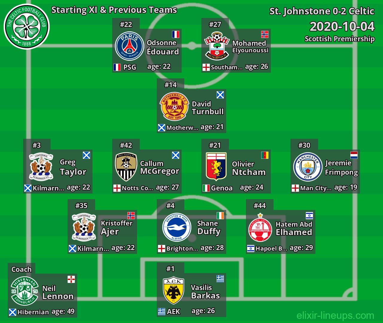 Celtic Starting XI & Previous Teams 2020-10-04
