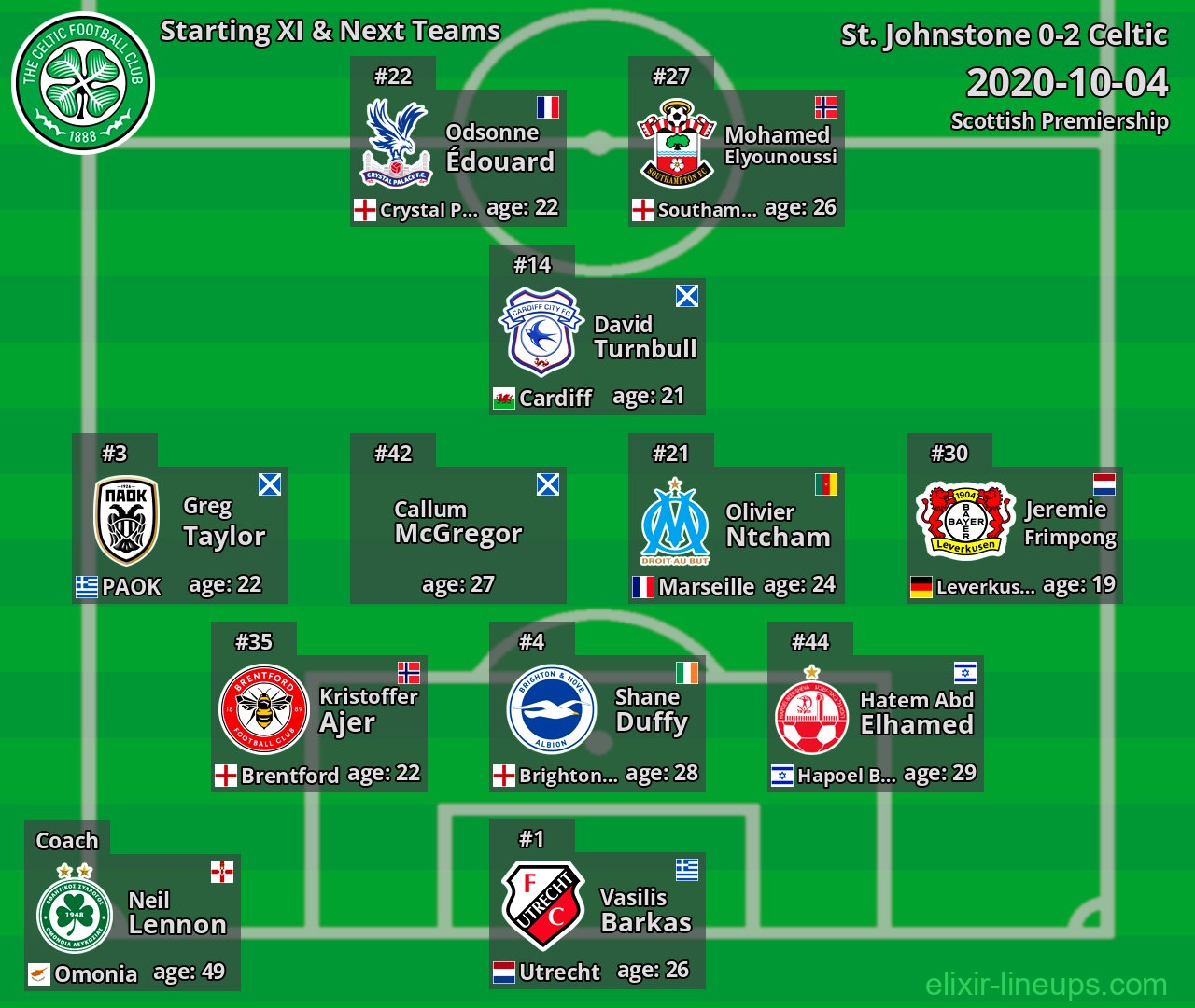 Celtic Starting XI & Next Teams 2020-10-04
