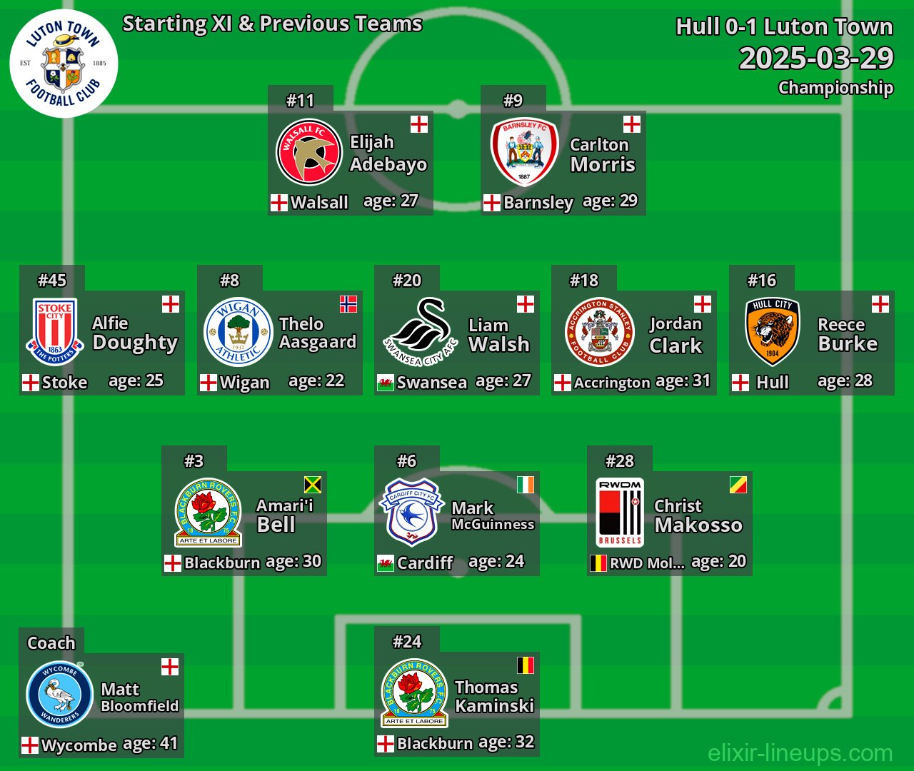 Luton Town Starting XI & Previous Teams 2025-03-29