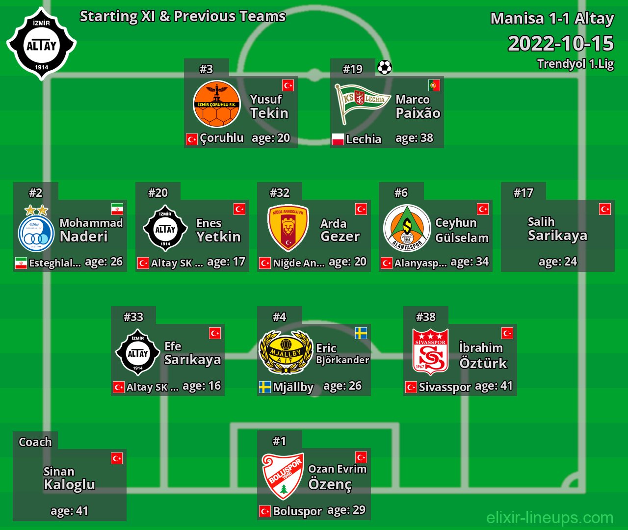 Altay Starting XI & Previous Teams 2022-10-15
