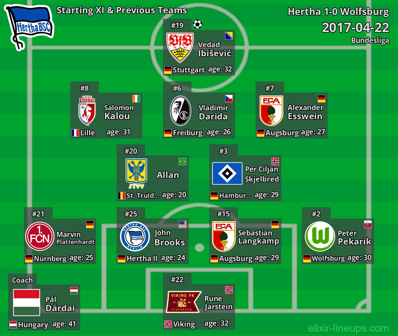 Hertha Starting XI & Previous Teams 2017-04-22