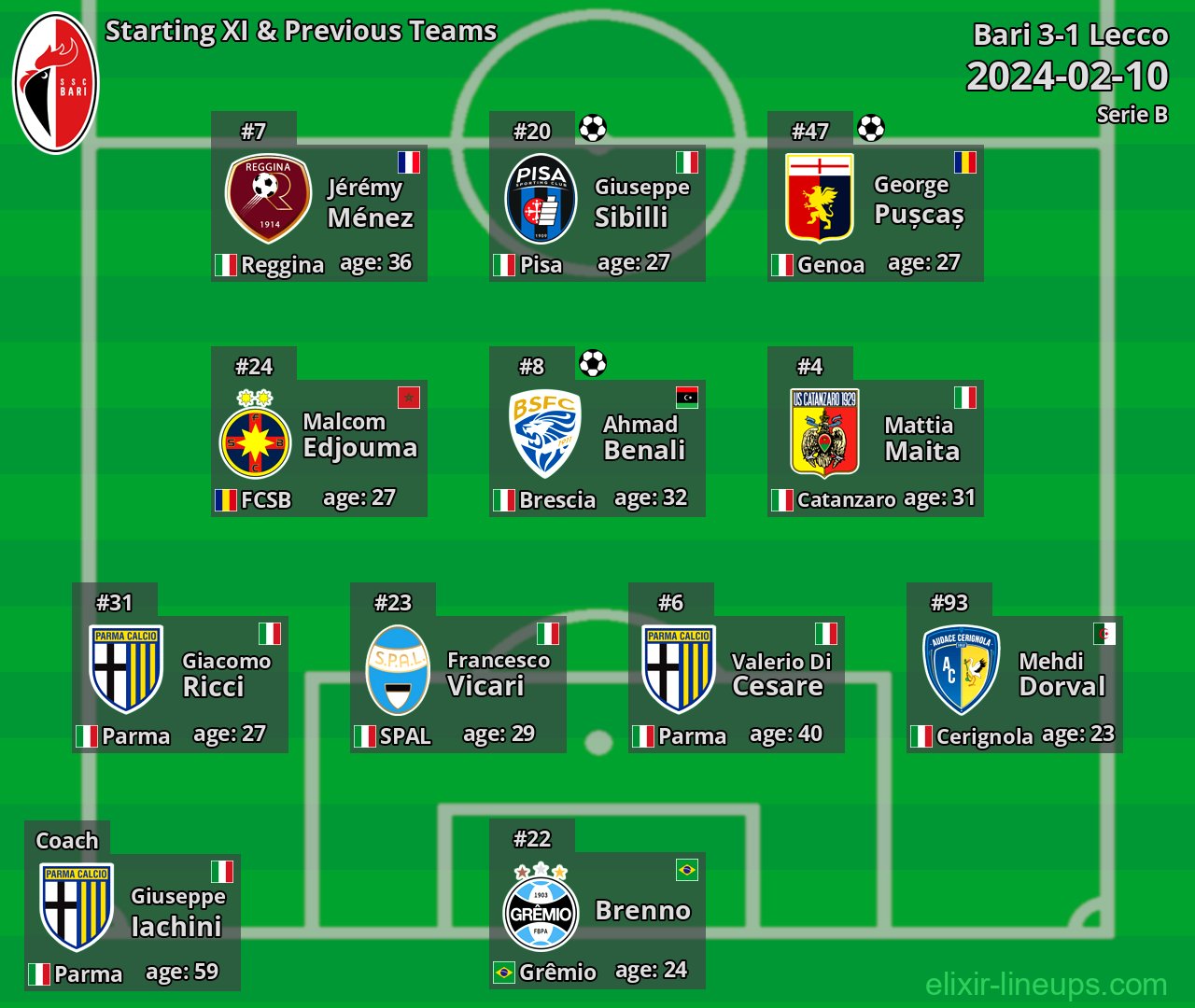 Bari Starting XI & Previous Teams 2024-02-10