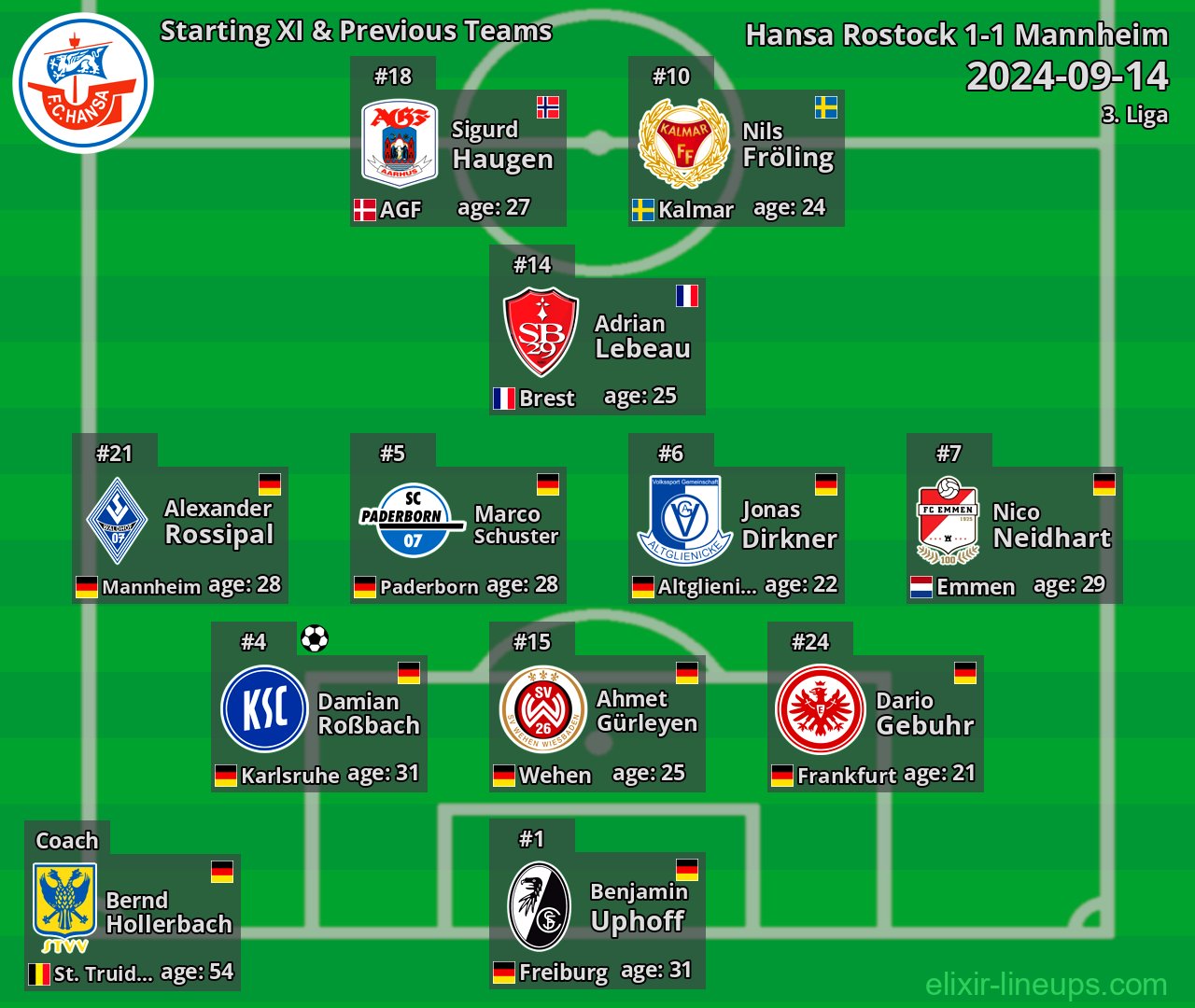 Hansa Rostock Starting XI & Previous Teams 2024-09-14