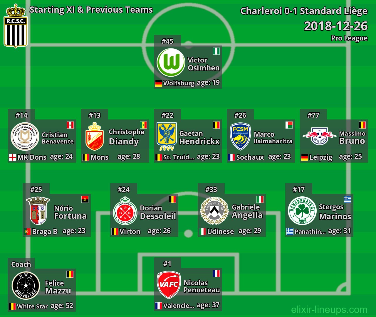 Charleroi Starting XI & Previous Teams 2018-12-26