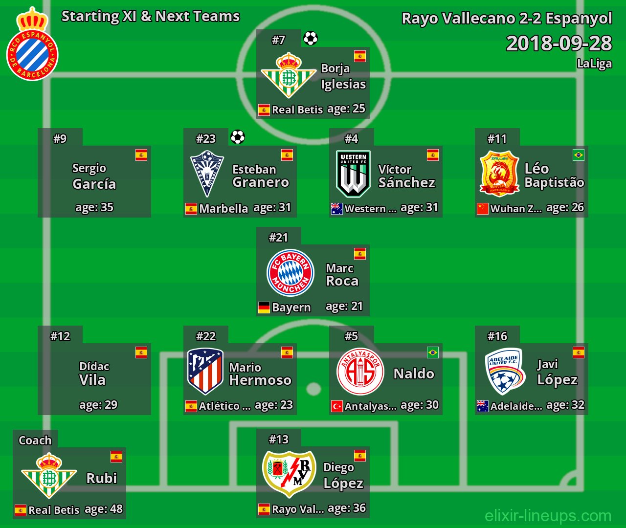 Espanyol Starting XI & Next Teams 2018-09-28