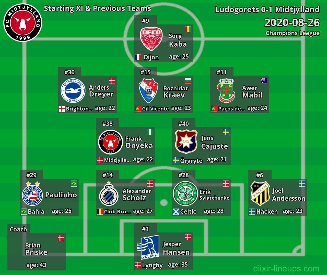 Midtjylland Starting XI & Previous Teams 2020-08-26
