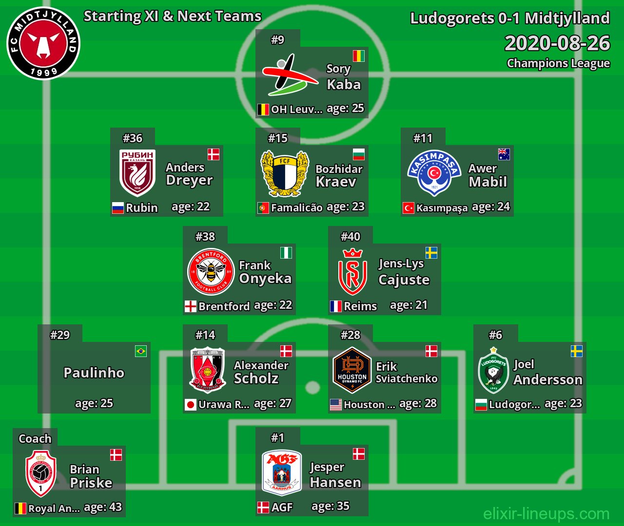 Midtjylland Starting XI & Next Teams 2020-08-26
