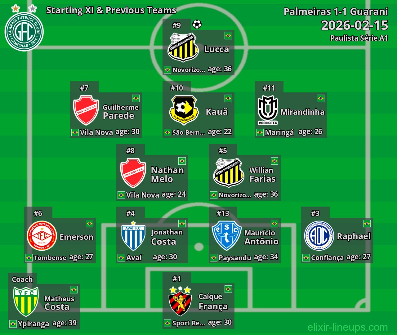 Guarani Starting XI & Previous Teams 2026-02-15