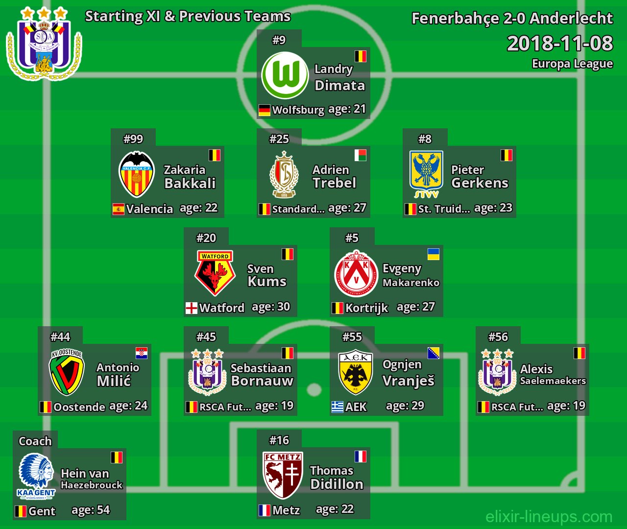Anderlecht Starting XI & Previous Teams 2018-11-08