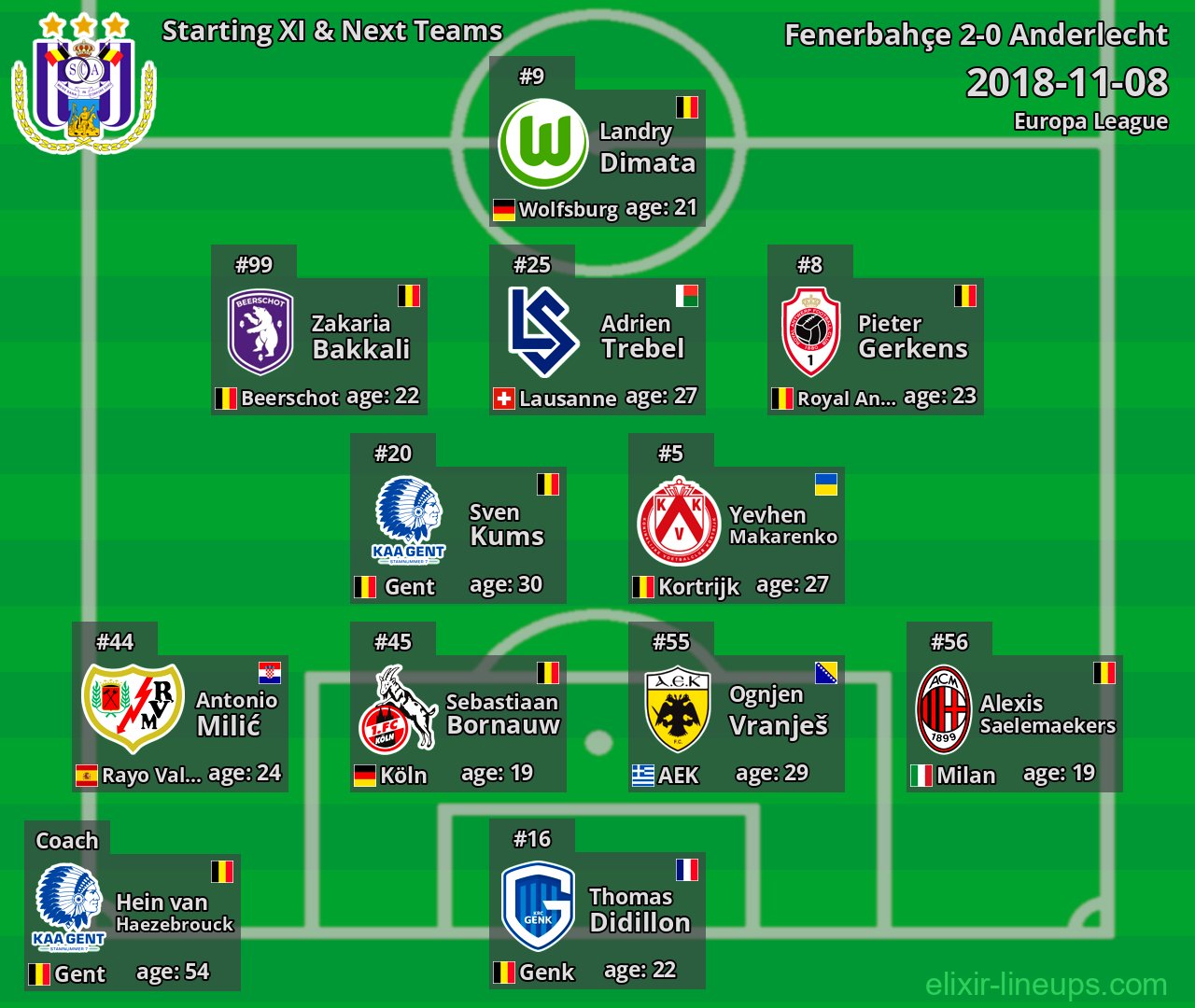 Anderlecht Starting XI & Next Teams 2018-11-08