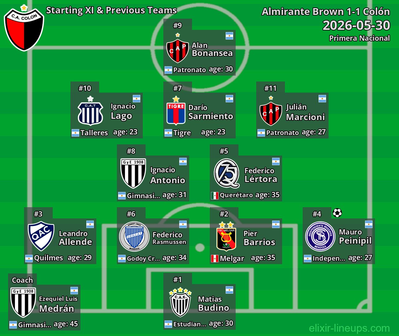Colón Starting XI & Previous Teams 2026-05-30