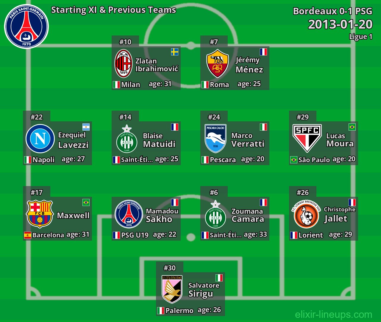 PSG Starting XI & Previous Teams 2013-01-20
