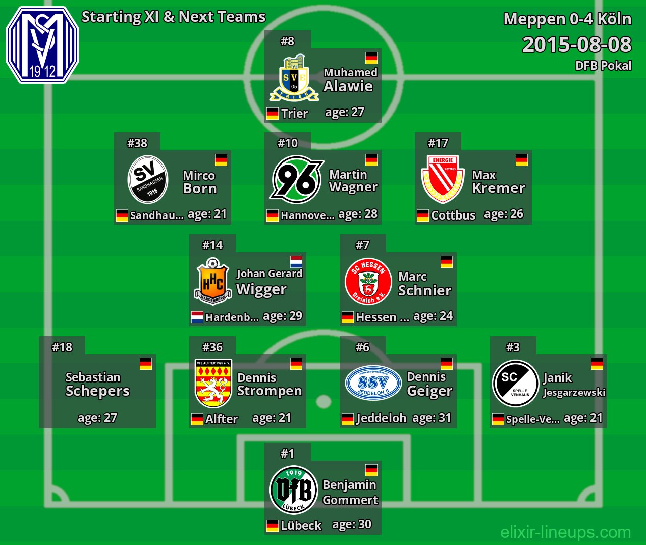 Meppen Starting XI & Next Teams 2015-08-08