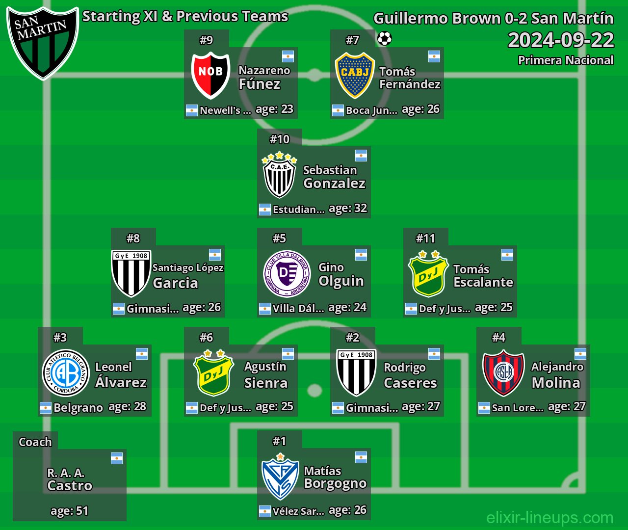 San Martín Starting XI & Previous Teams 2024-09-22