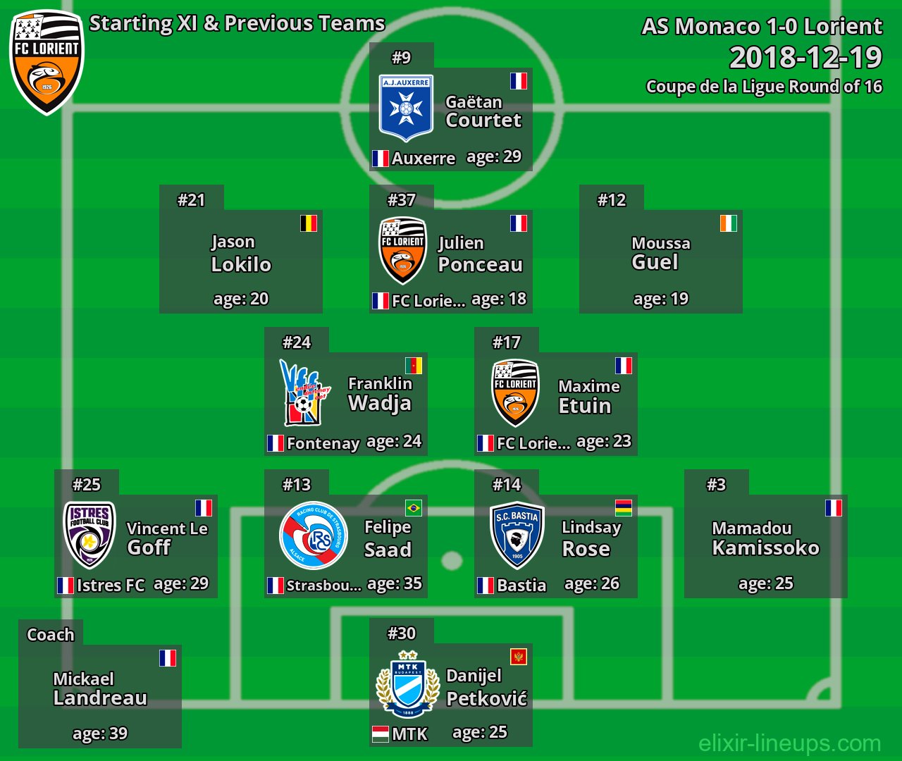 Lorient Starting XI & Previous Teams 2018-12-19