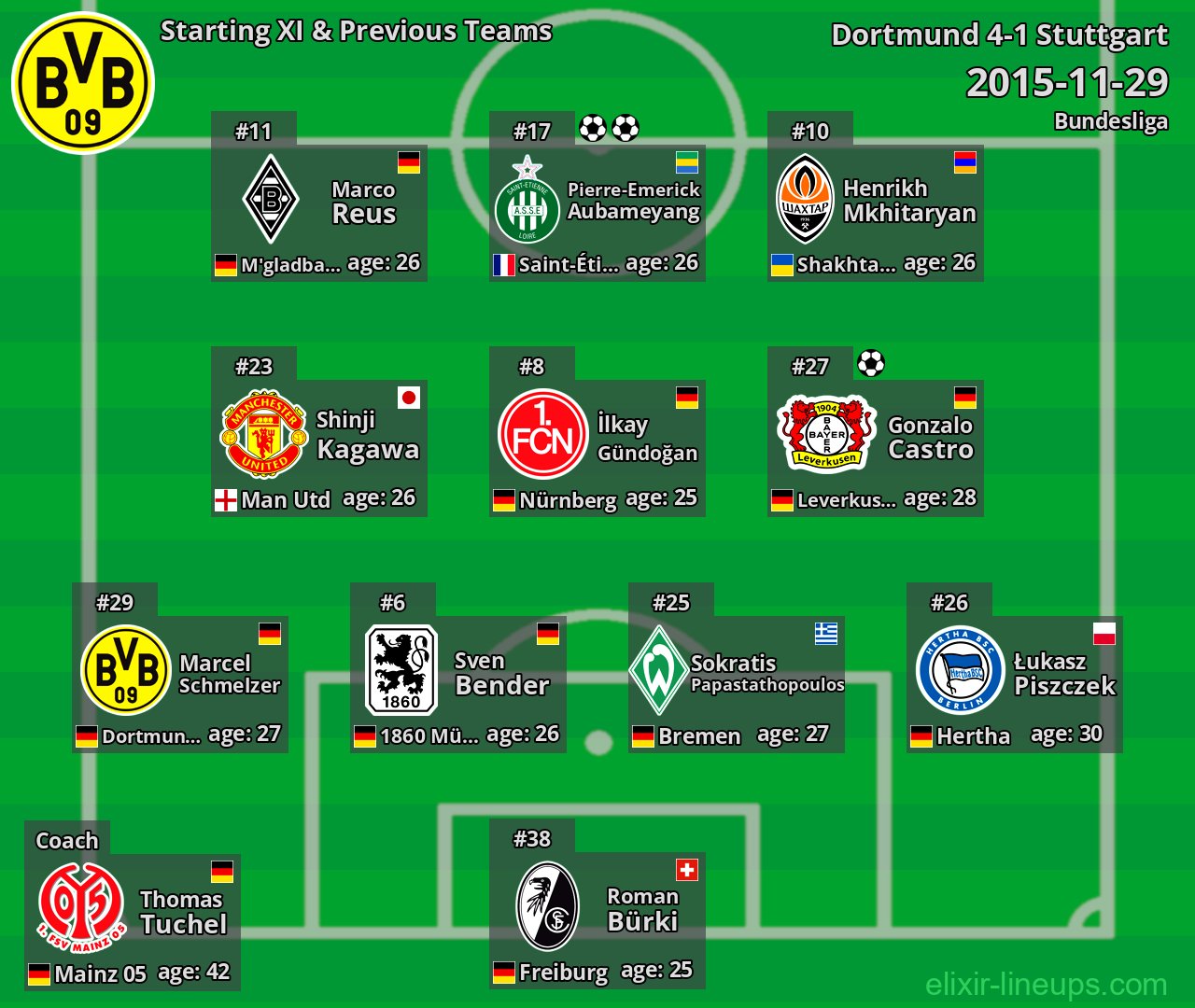 Dortmund Starting XI & Previous Teams 2015-11-29