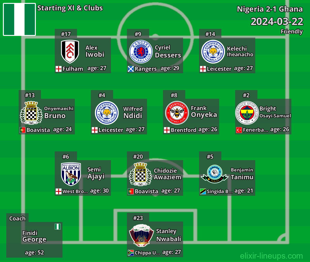 Nigeria Starting XI 2024-03-22