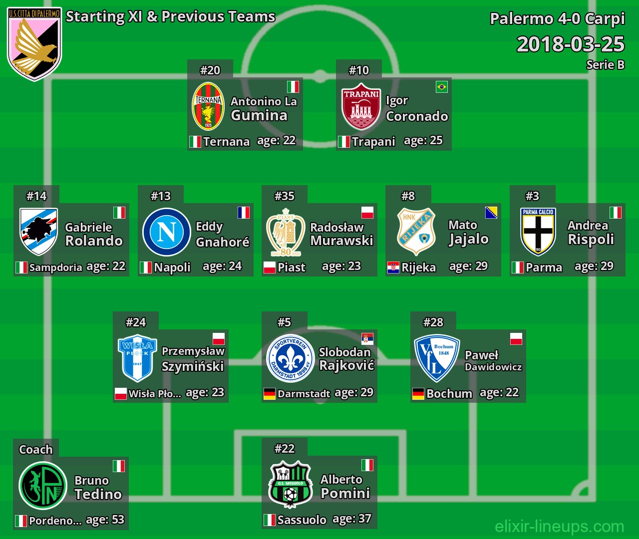 Palermo Starting XI & Previous Teams 2018-03-25