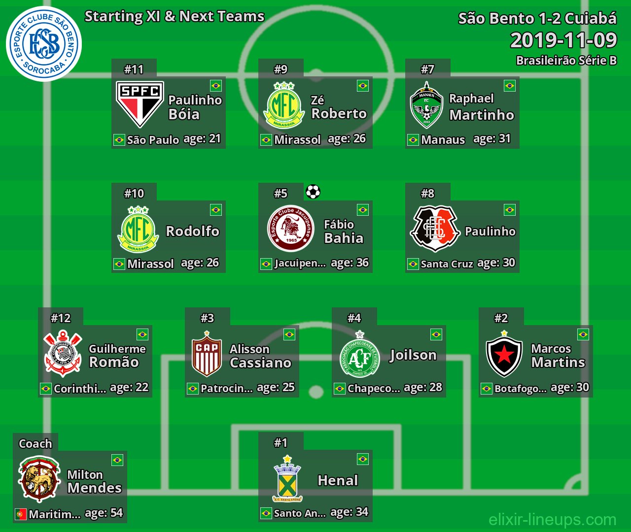 São Bento Starting XI & Next Teams 2019-11-09