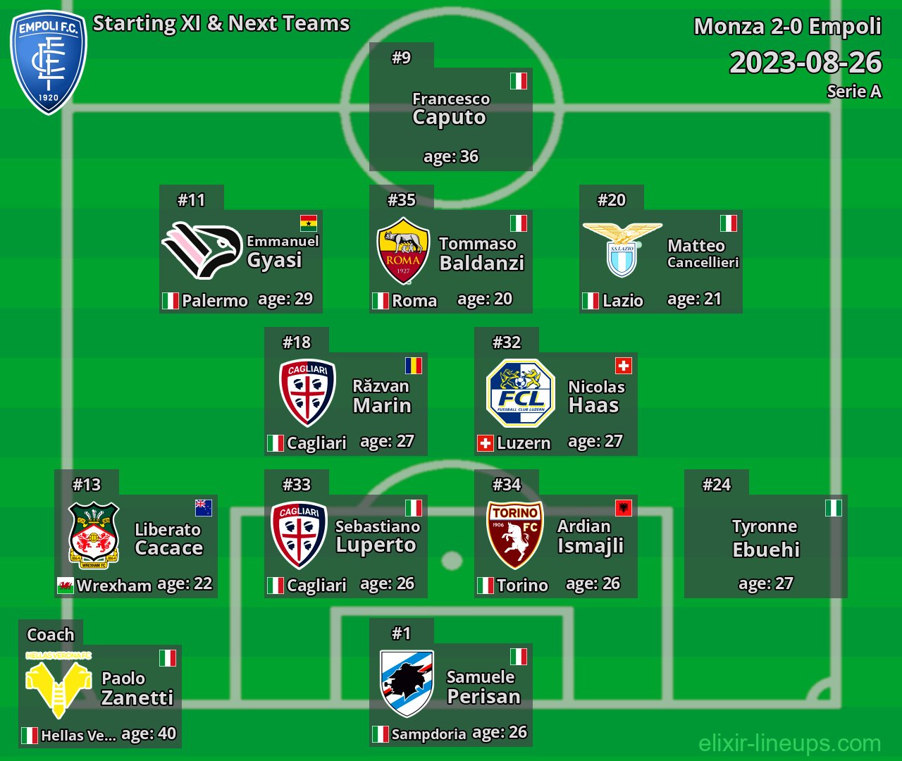 Empoli Starting XI & Next Teams 2023-08-26