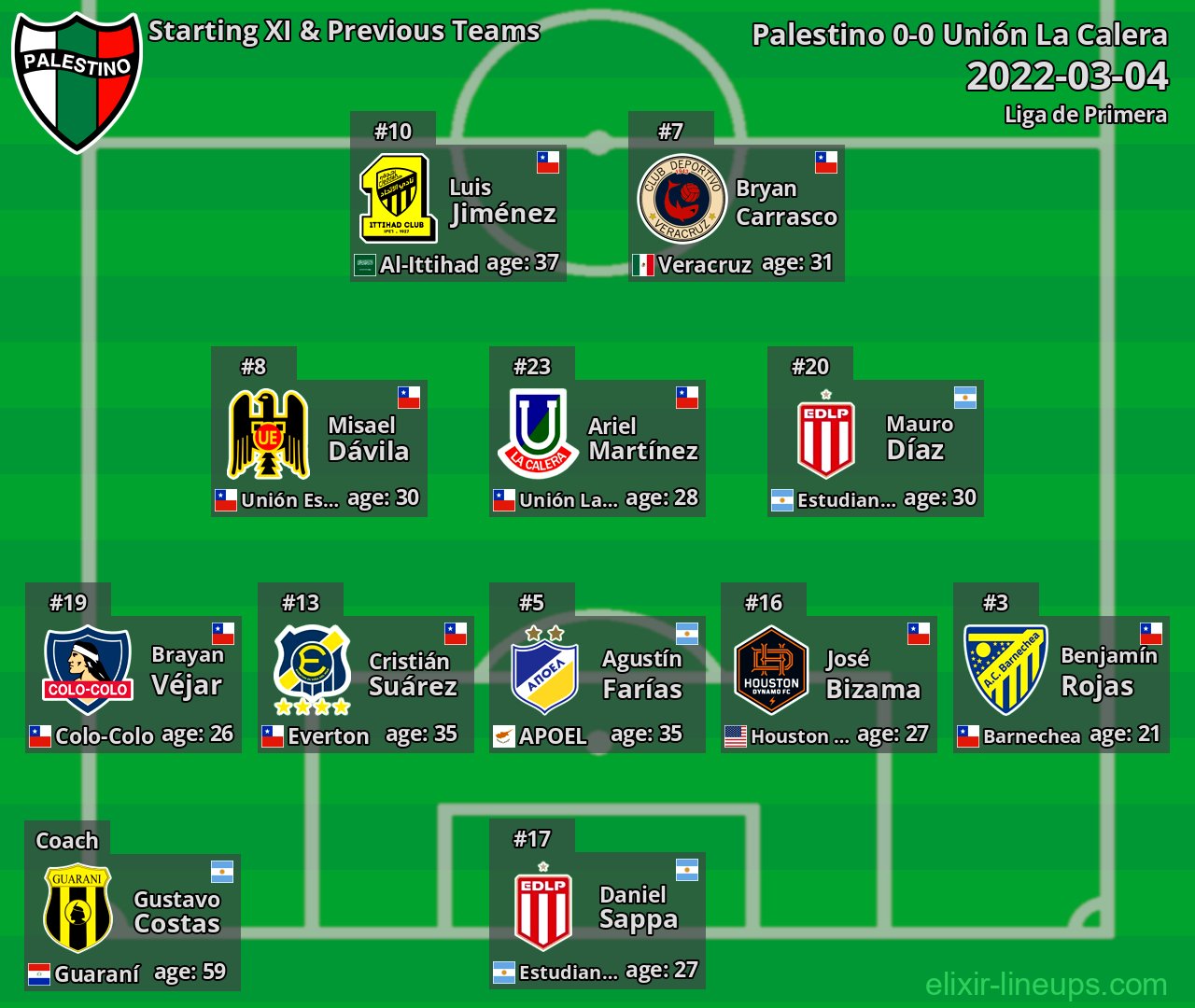 Palestino Starting XI & Previous Teams 2022-03-04
