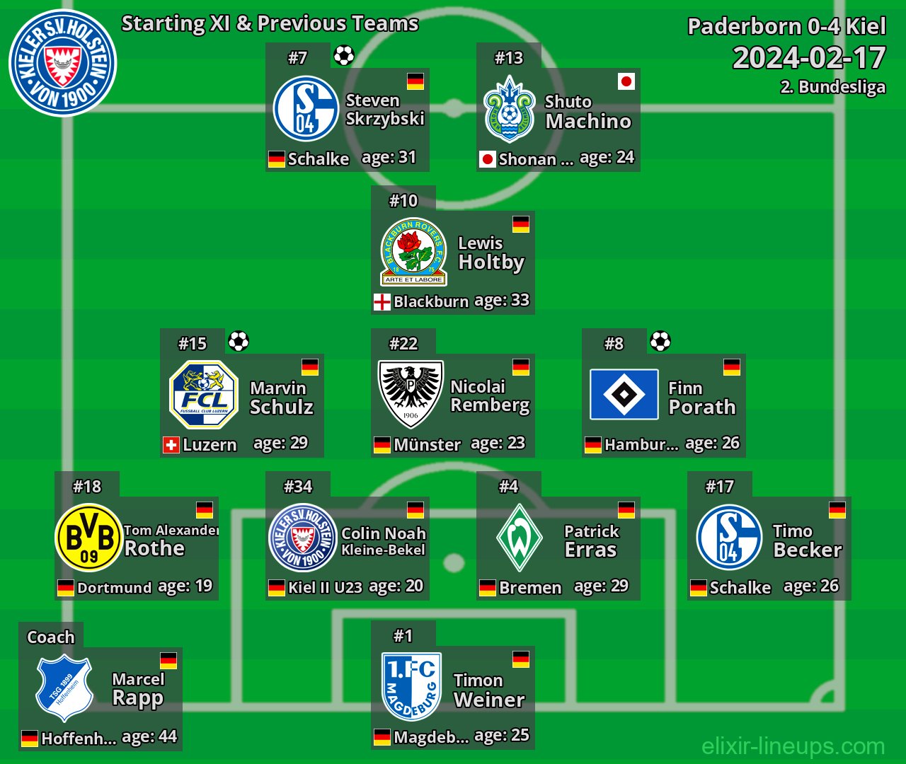 Kiel Starting XI & Previous Teams 2024-02-17