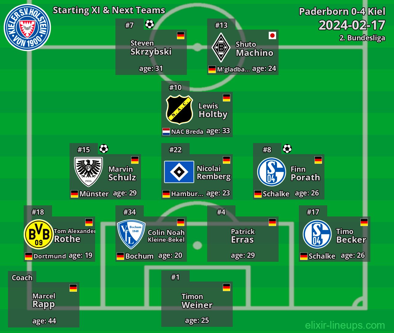 Kiel Starting XI & Next Teams 2024-02-17