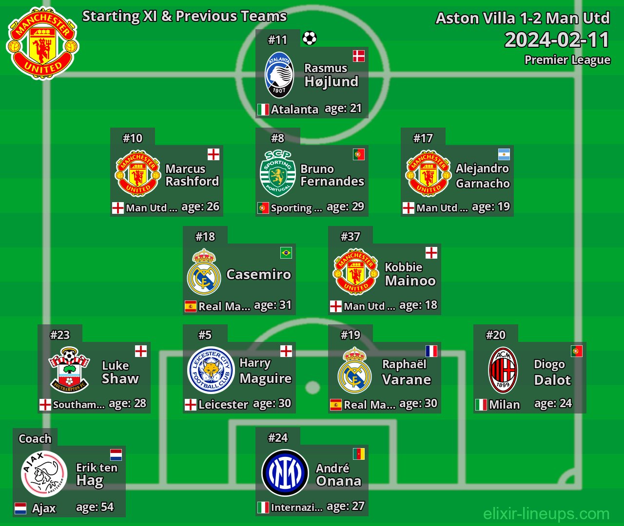 Man Utd Starting XI & Previous Teams 2024-02-11