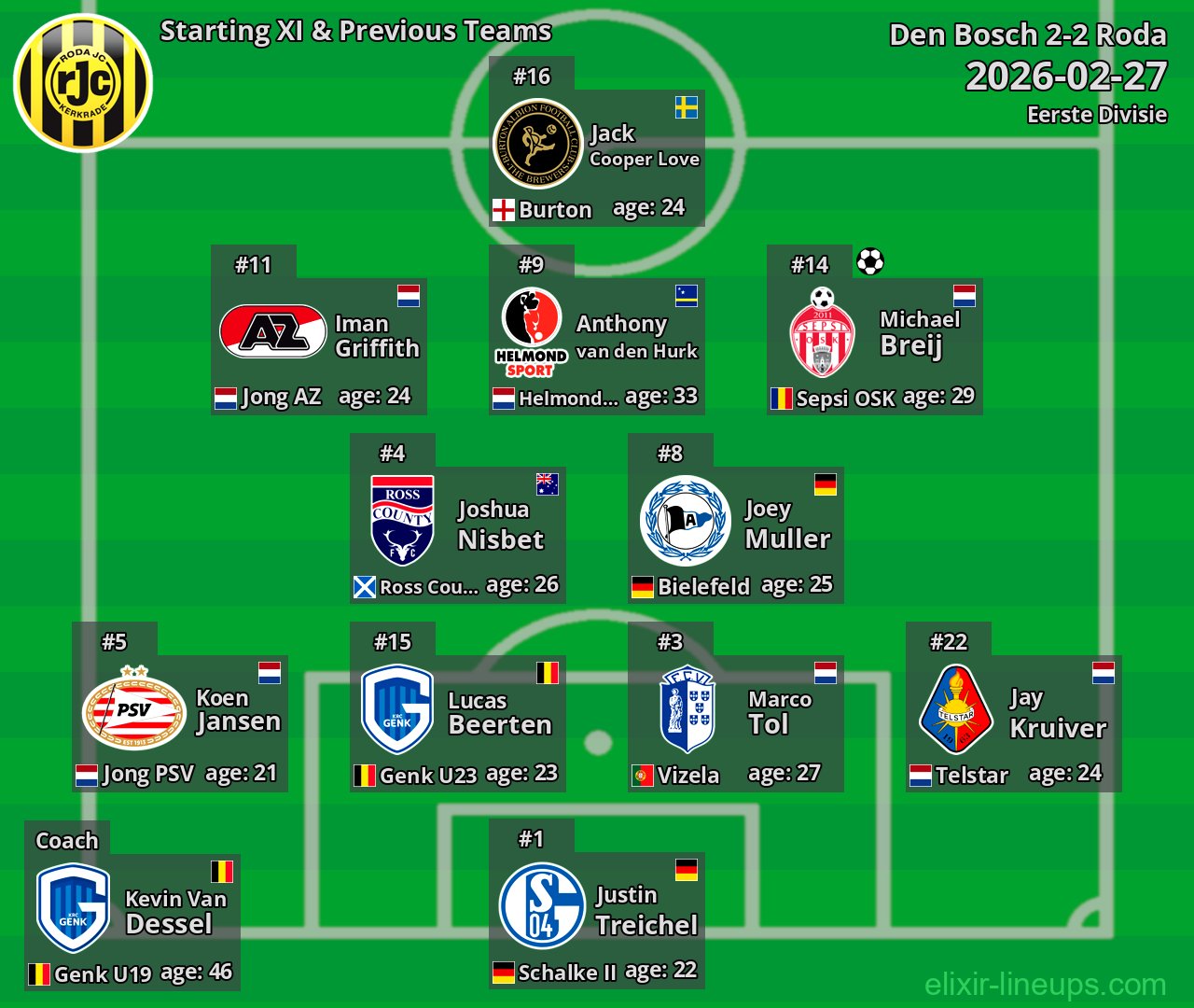 Roda Starting XI & Previous Teams 2026-02-27