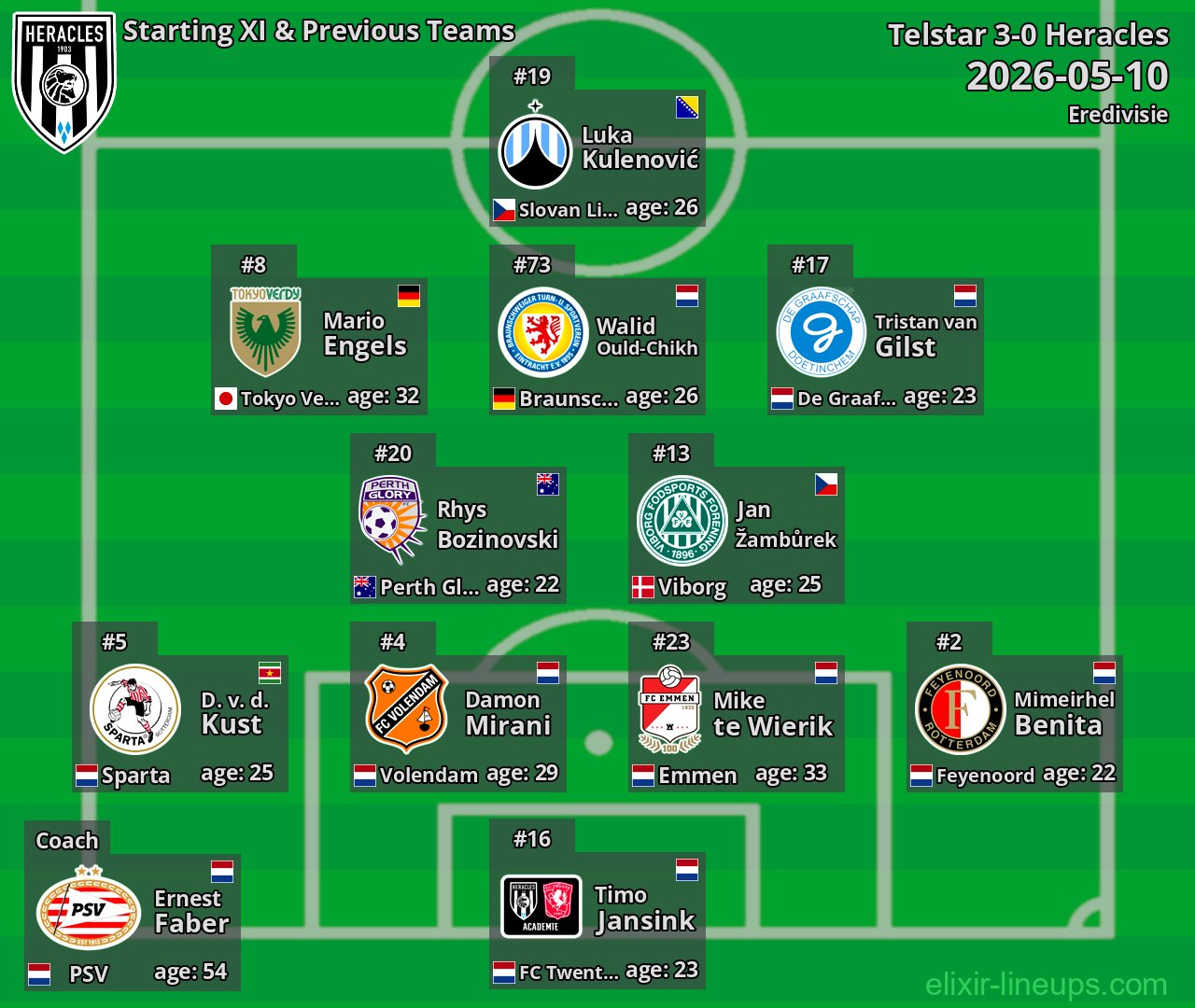 Heracles Starting XI & Previous Teams 2026-05-10