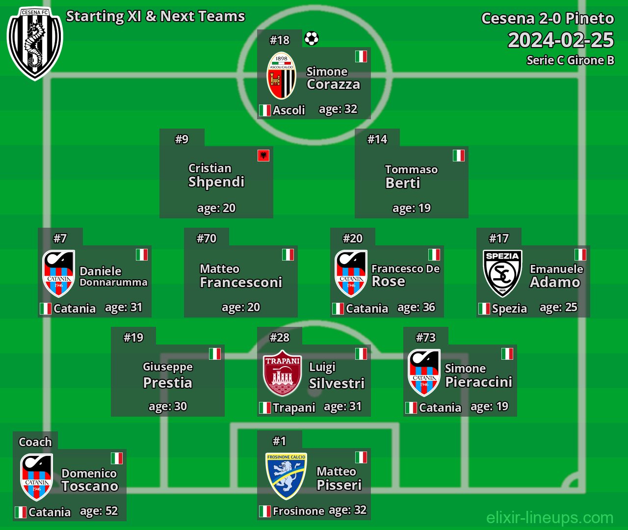 Cesena Starting XI & Next Teams 2024-02-25
