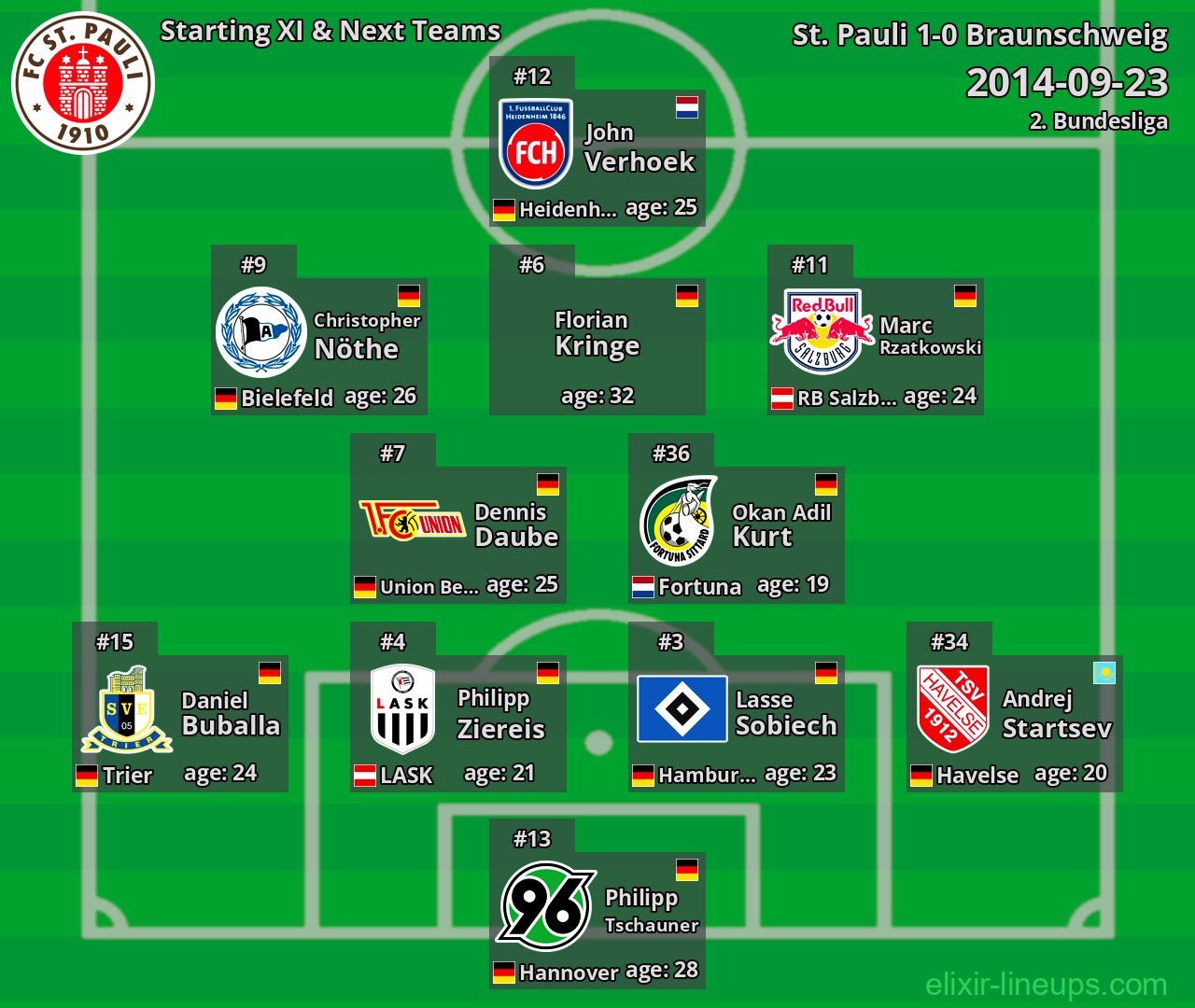 St. Pauli Starting XI & Next Teams 2014-09-23