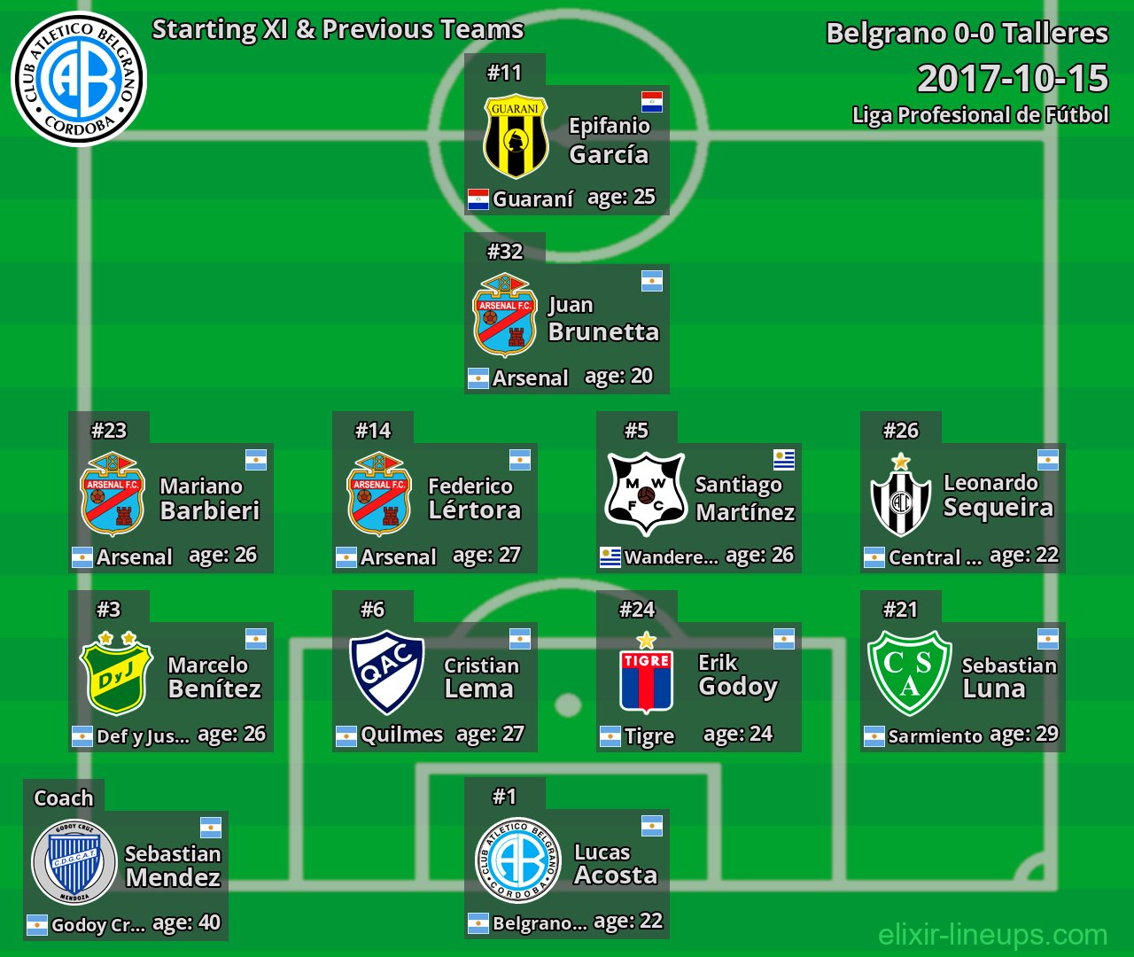 Belgrano Starting XI & Previous Teams 2017-10-15