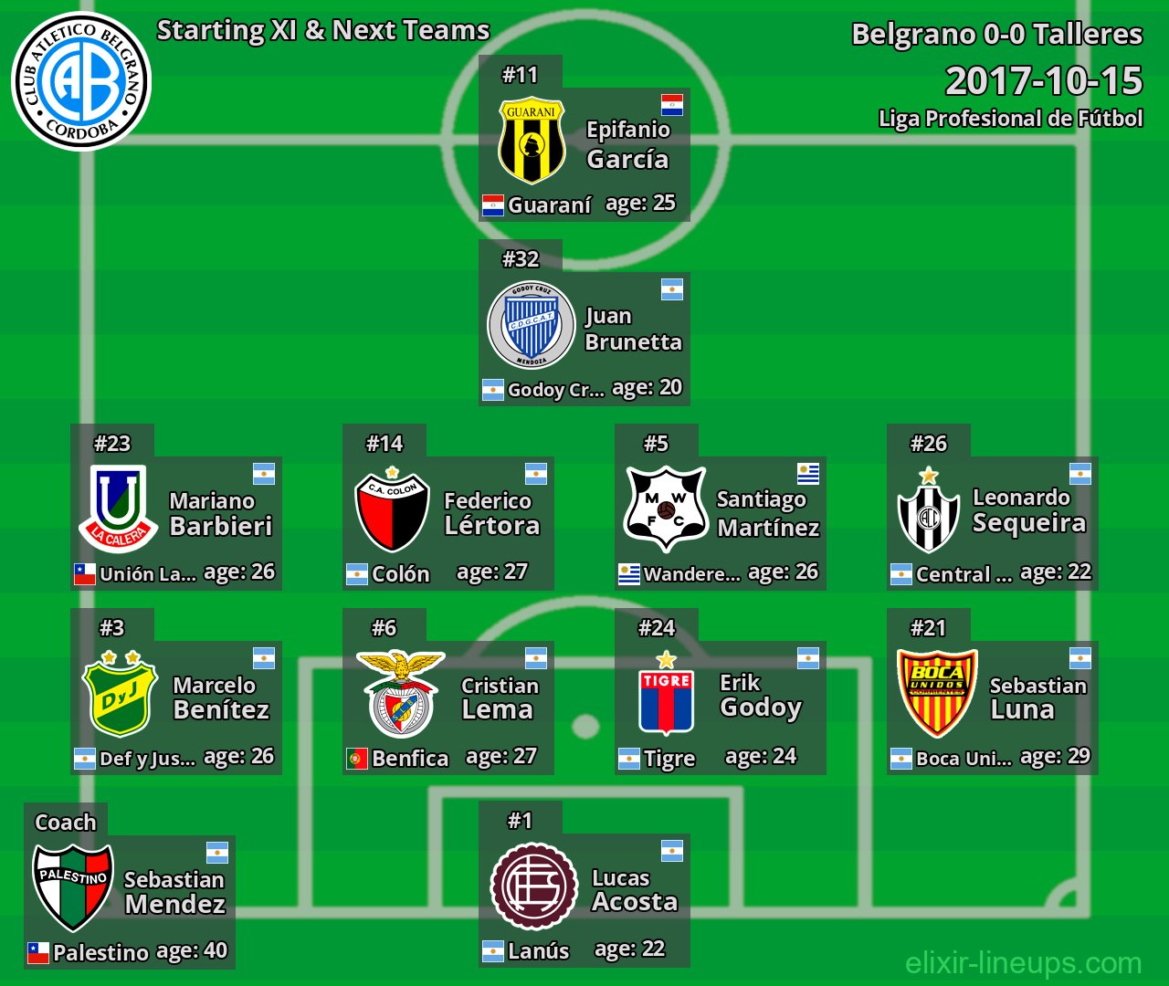 Belgrano Starting XI & Next Teams 2017-10-15