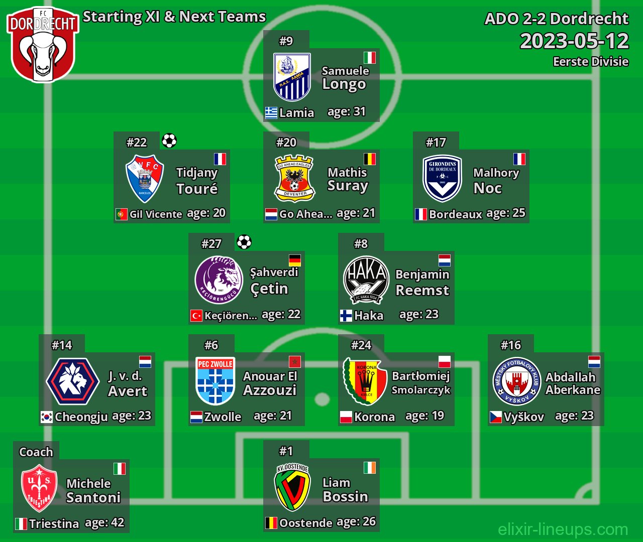 Dordrecht Starting XI & Next Teams 2023-05-12