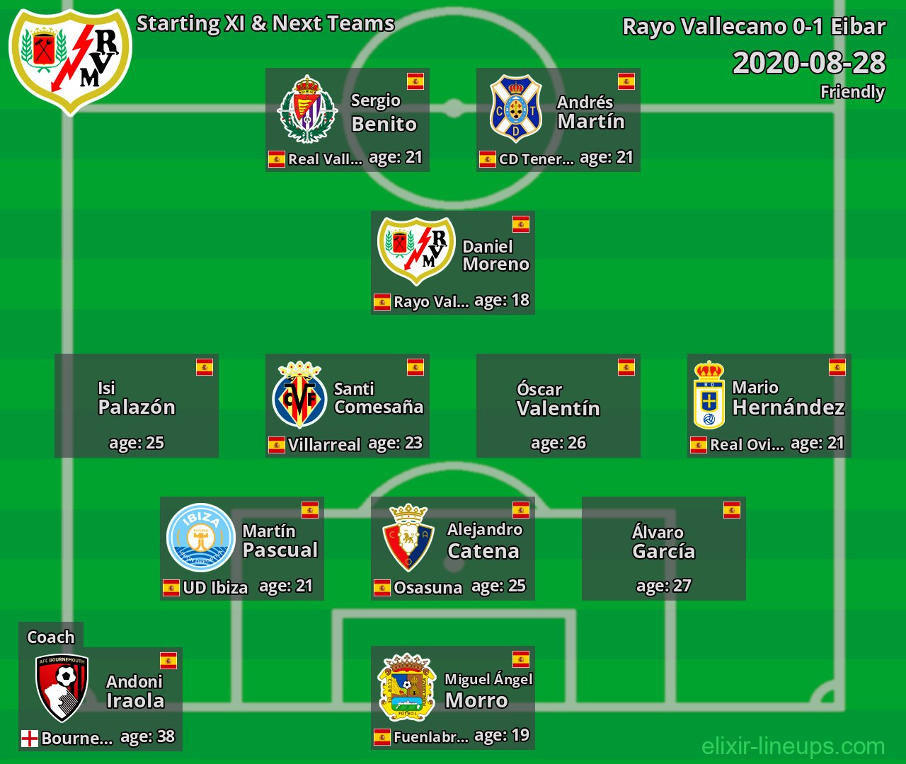 Rayo Vallecano Starting XI & Next Teams 2020-08-28