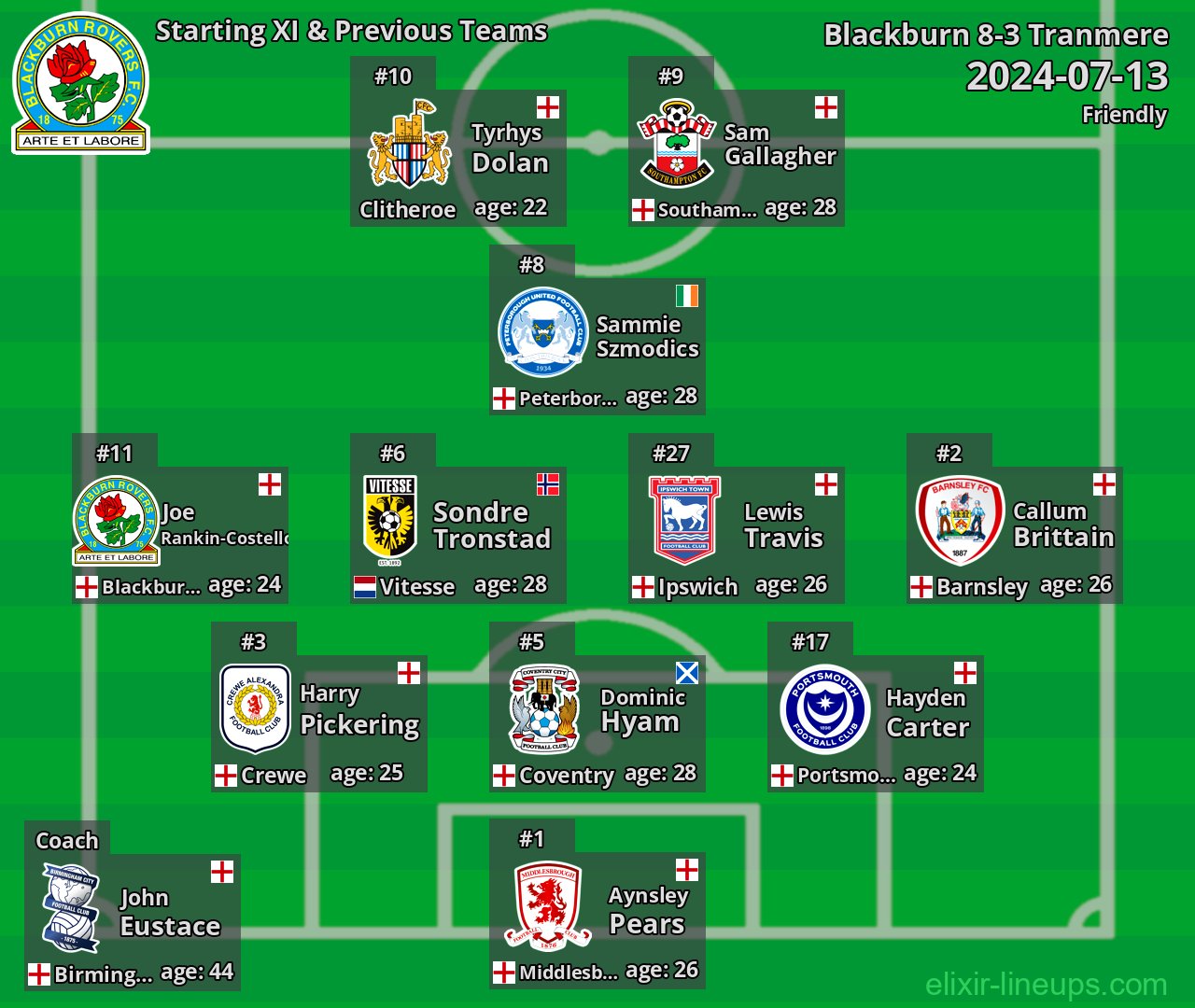 Blackburn Starting XI & Previous Teams 2024-07-13