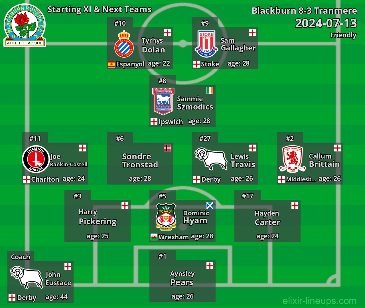 Blackburn Starting XI & Next Teams 2024-07-13
