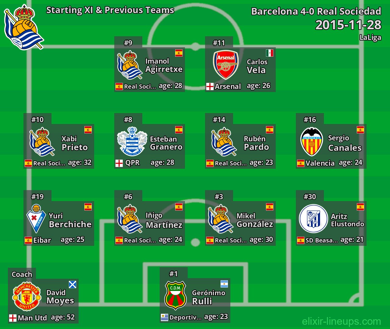 Real Sociedad Starting XI & Previous Teams 2015-11-28