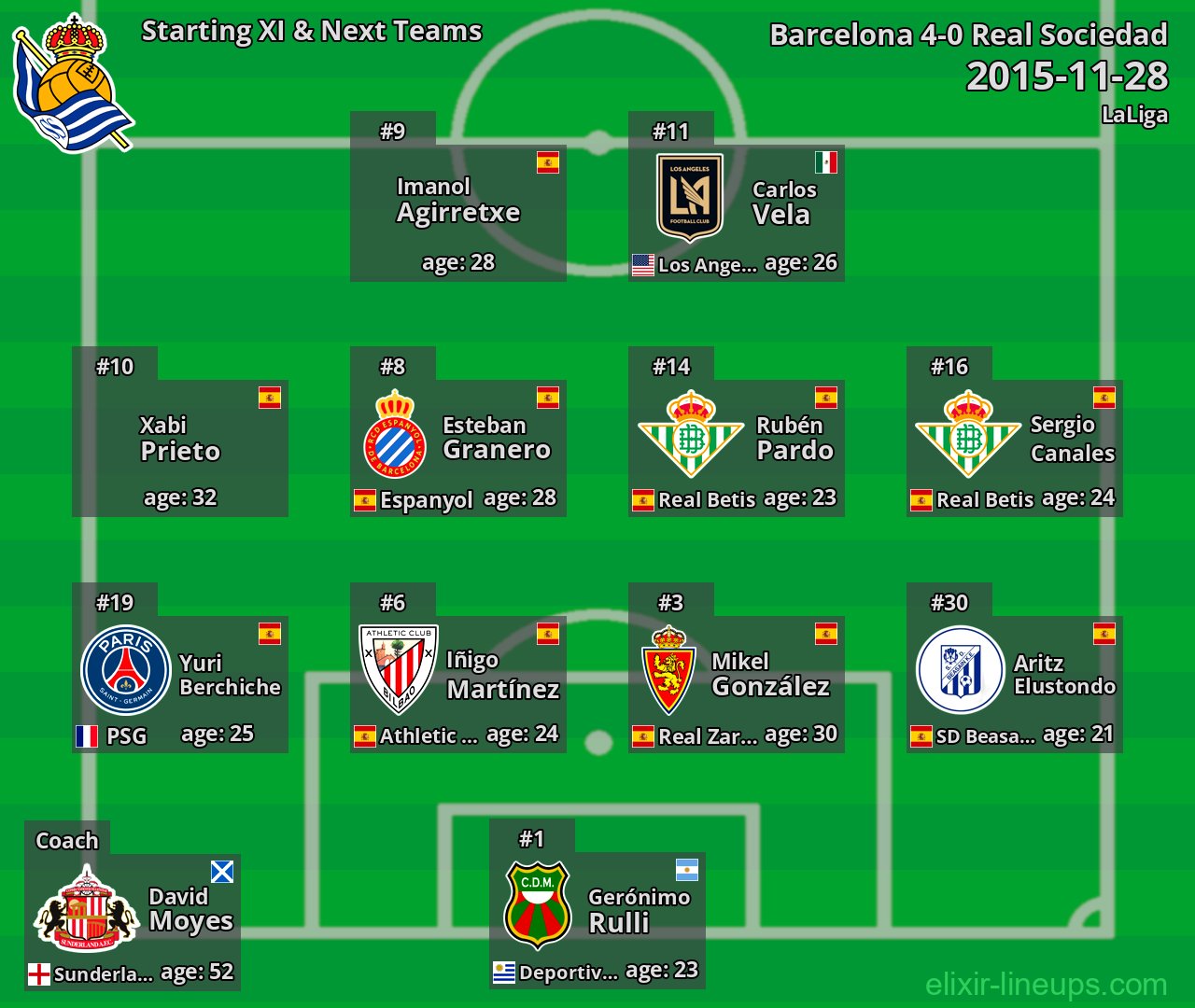 Real Sociedad Starting XI & Next Teams 2015-11-28
