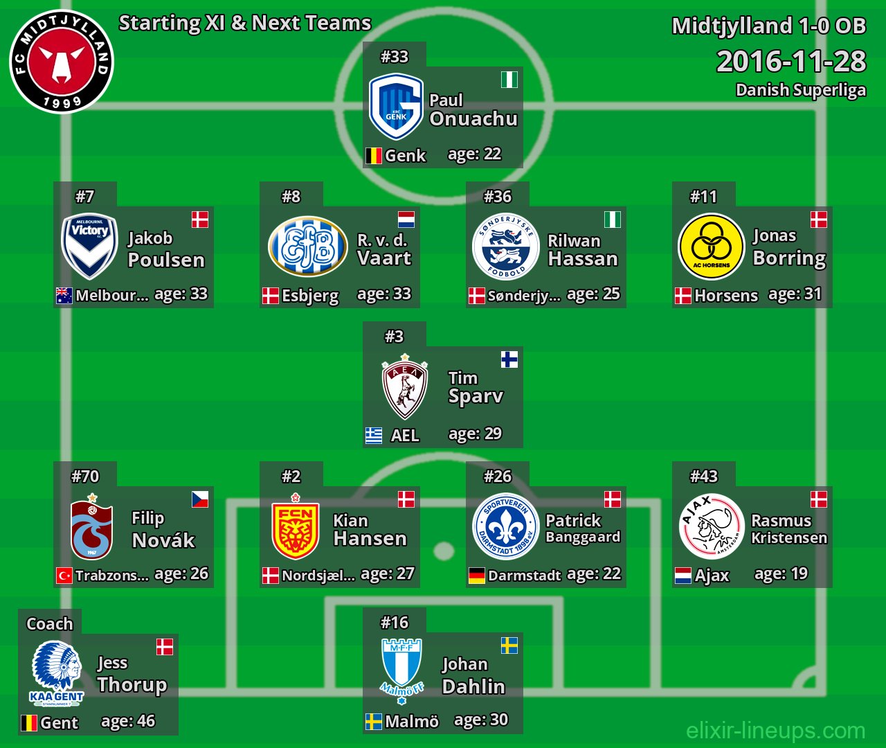Midtjylland Starting XI & Next Teams 2016-11-28