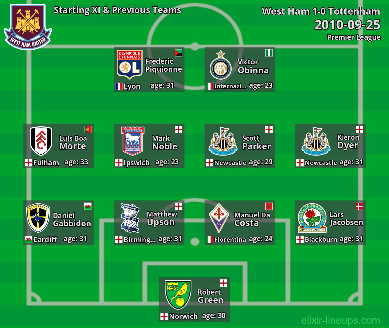 West Ham Starting XI & Previous Teams 2010-09-25