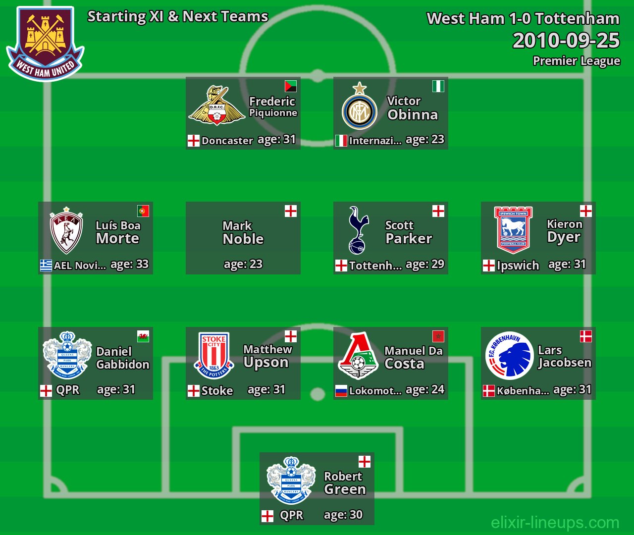 West Ham Starting XI & Next Teams 2010-09-25
