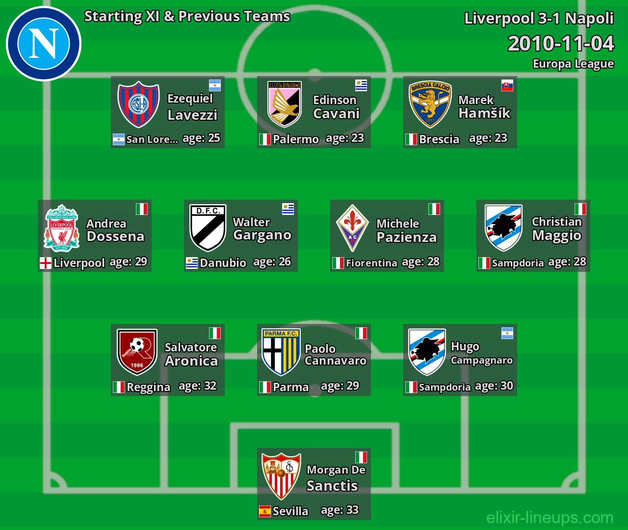 Napoli Starting XI & Previous Teams 2010-11-04
