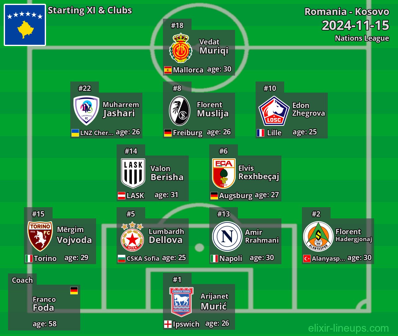 Kosovo Starting XI 2024-11-15