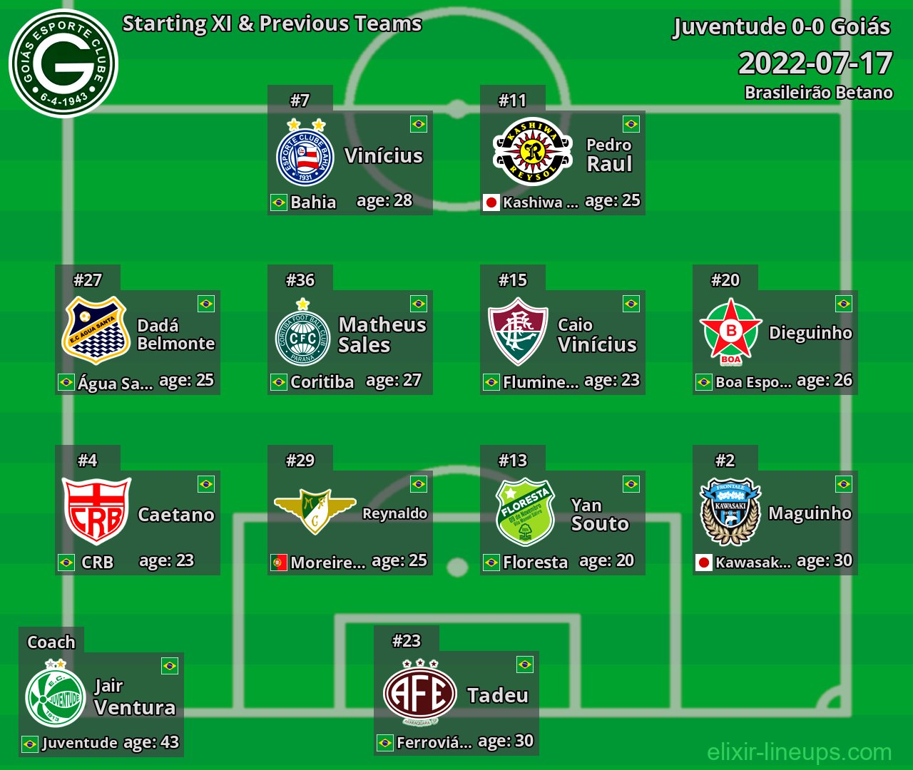 Goiás Starting XI & Previous Teams 2022-07-17