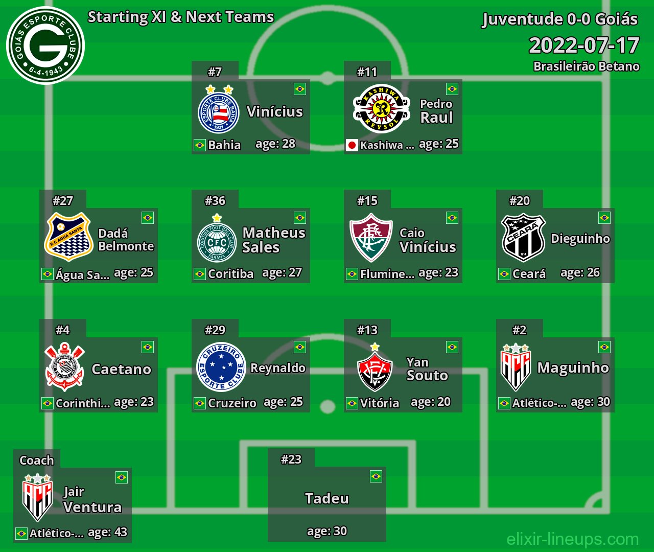 Goiás Starting XI & Next Teams 2022-07-17