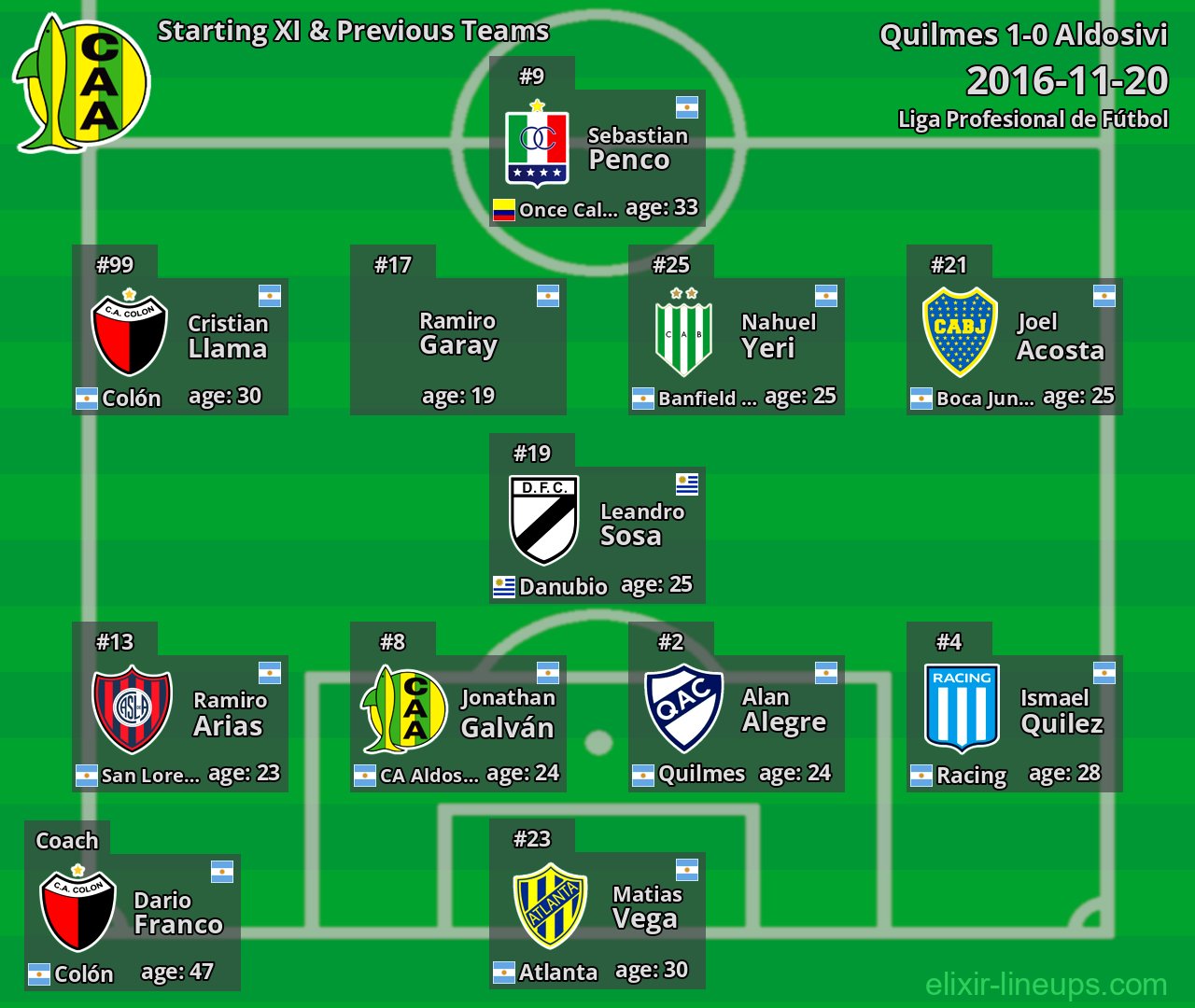 Aldosivi Starting XI & Previous Teams 2016-11-20