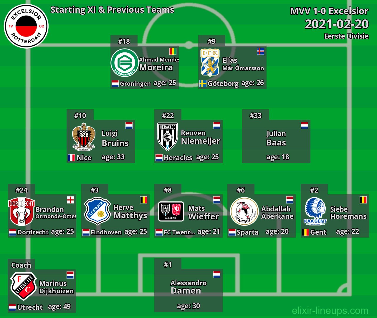 Excelsior Starting XI & Previous Teams 2021-02-20