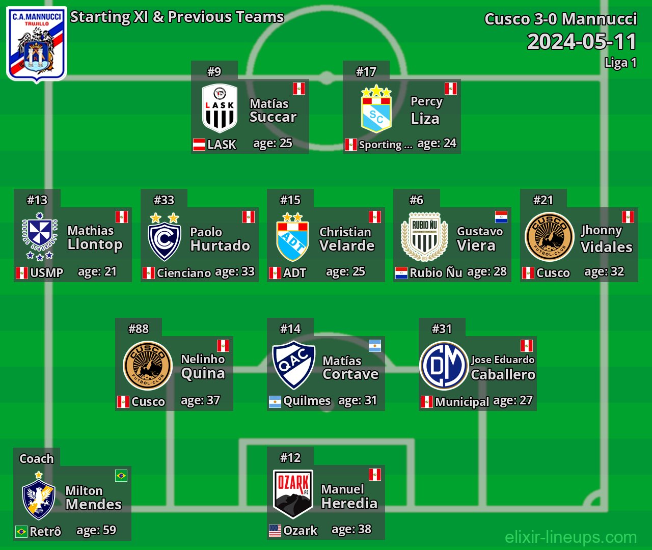 Mannucci Starting XI & Previous Teams 2024-05-11
